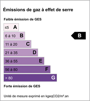 Gaz à effet de serre : B
