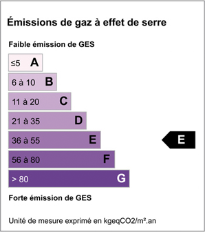 Gaz à effet de serre : E